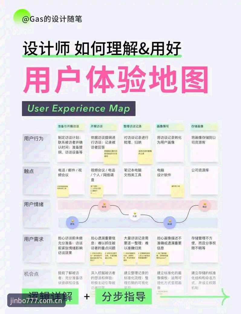 金博娱乐平台iOS版游戏布局全面解析：从界面设计到用户体验的深度分析