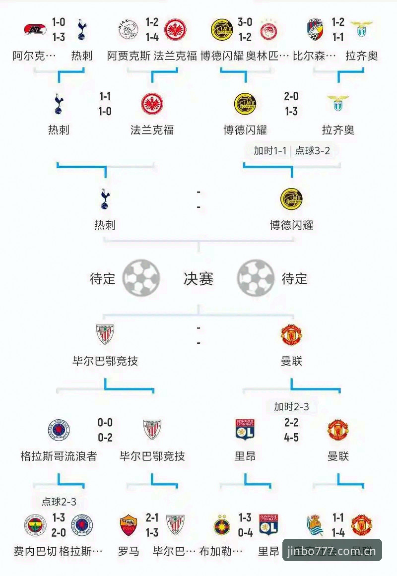 欧联杯决赛3-0复盘实用指南：金博官方网站iOS版新手查数据看集锦技巧
